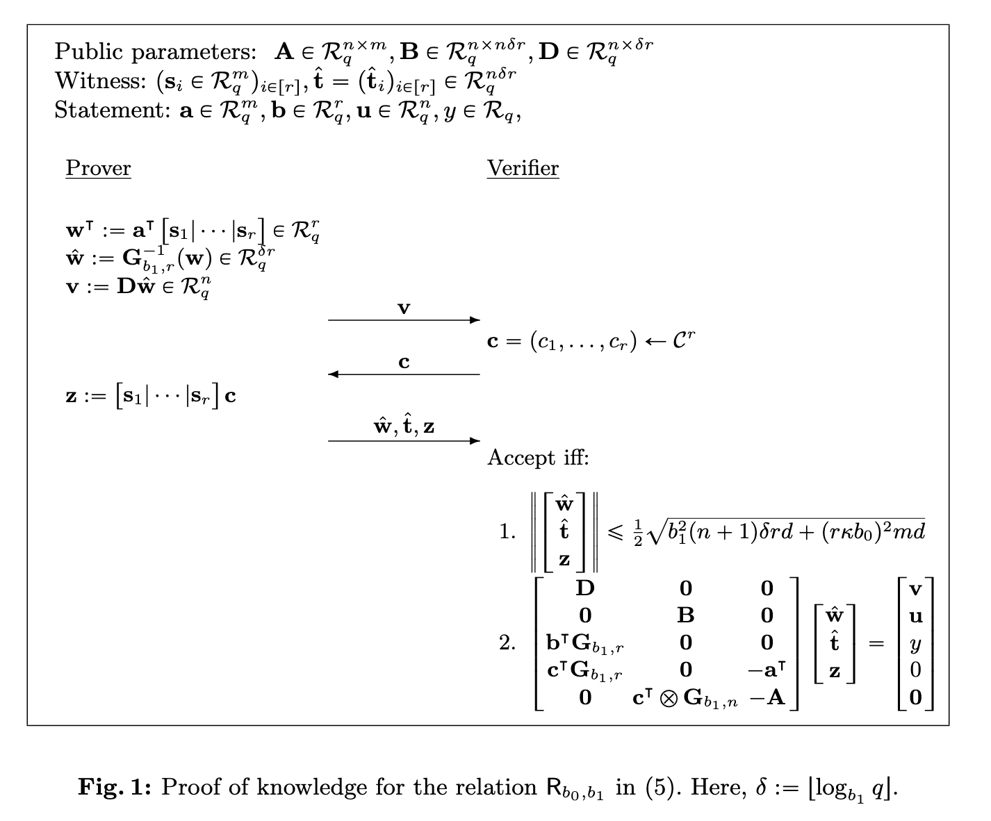 Proof Size Reduction